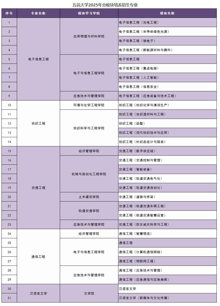 2025五邑大学招生计划-各专业招生人数是多少