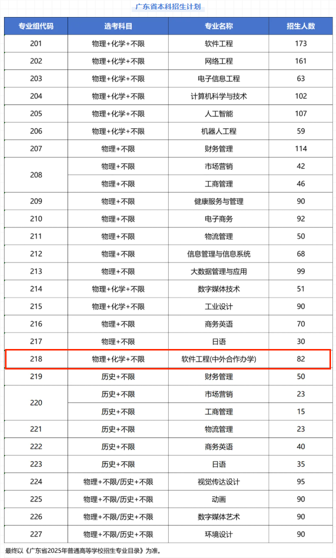 2025廣東東軟學(xué)院中外合作辦學(xué)招生計劃-各專業(yè)招生人數(shù)是多少