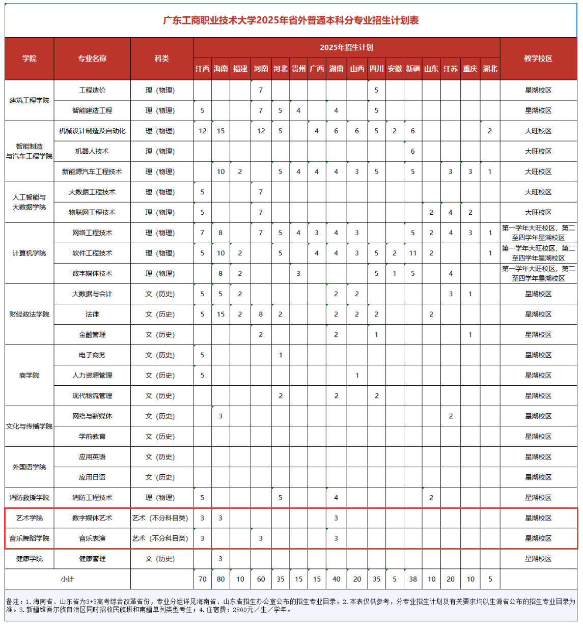 2025廣東工商職業(yè)技術(shù)大學(xué)藝術(shù)類學(xué)費(fèi)多少錢一年-各專業(yè)收費(fèi)標(biāo)準(zhǔn)