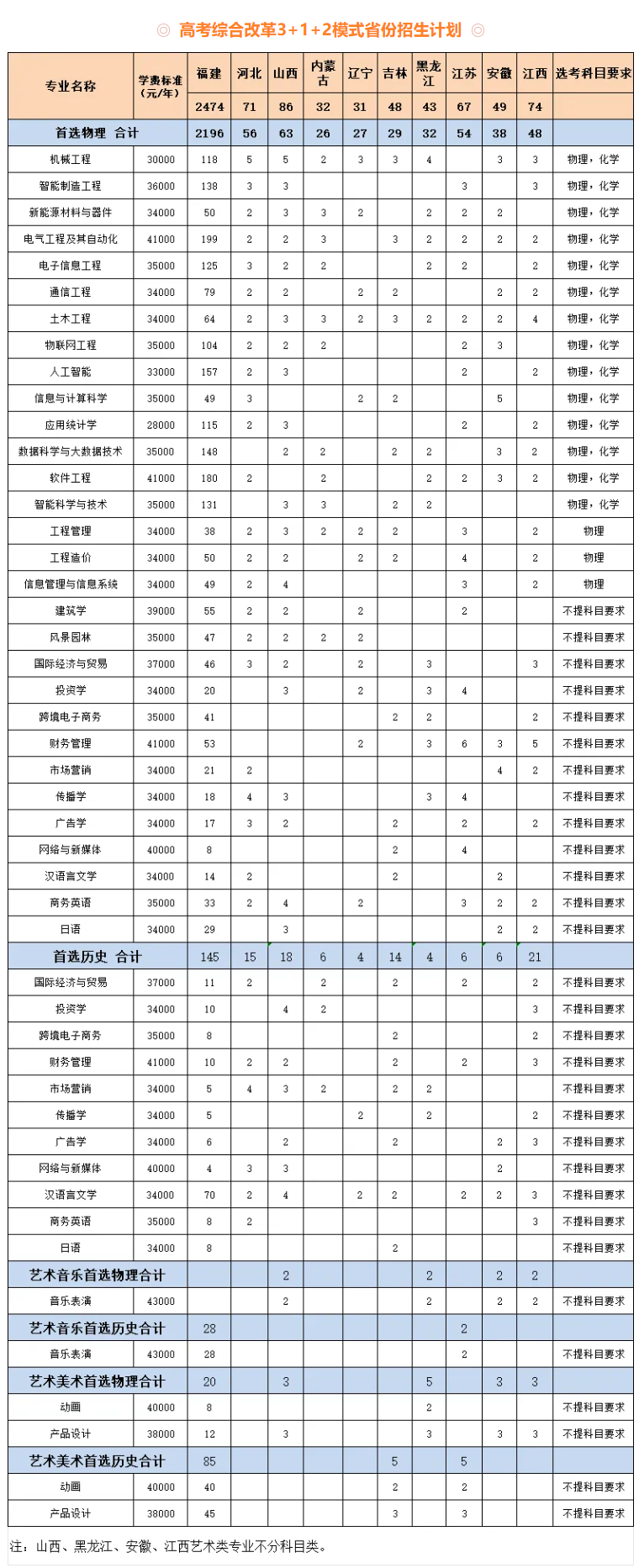 2025厦门工学院招生计划-各专业招生人数是多少