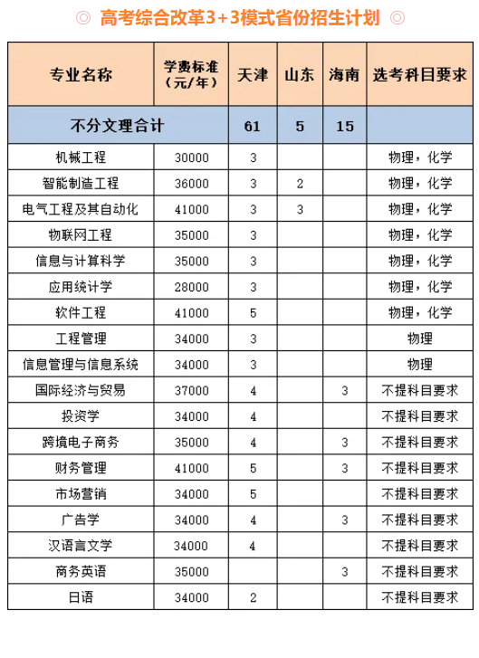 2025厦门工学院招生计划-各专业招生人数是多少