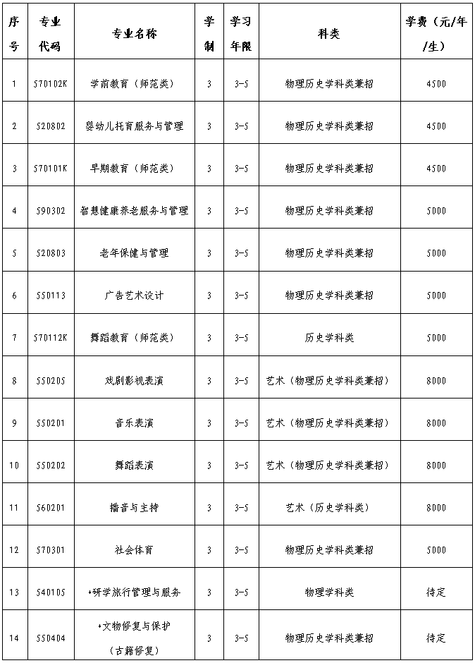 2025辽宁师范高等专科学校学费多少钱一年-各专业收费标准