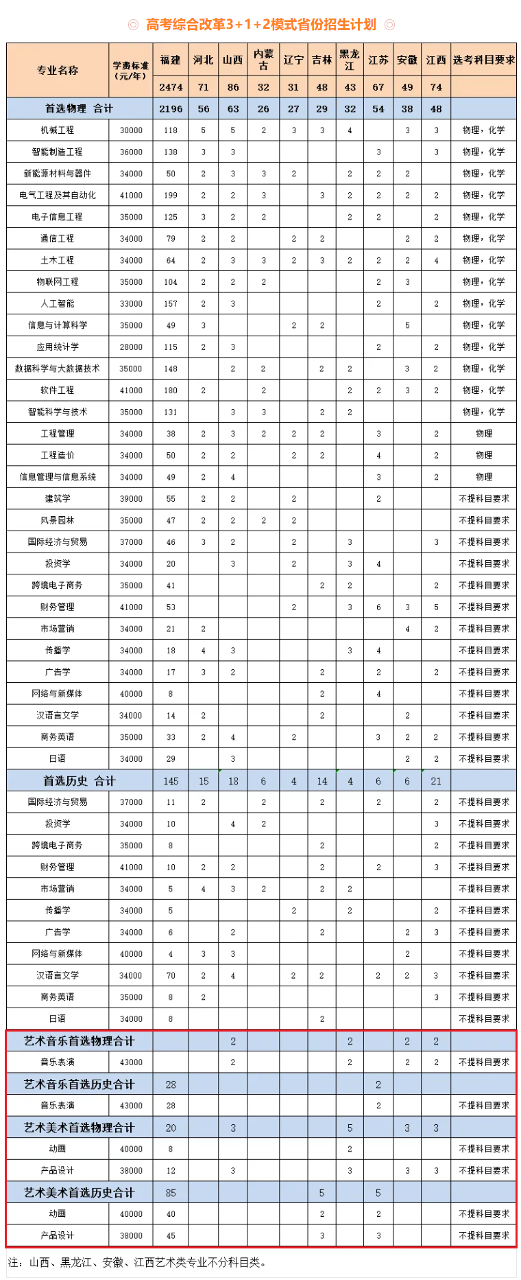 2025厦门工学院艺术类招生计划-各专业招生人数是多少
