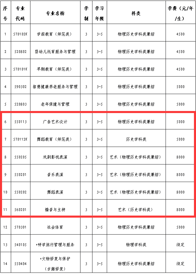 2025遼寧師范高等專科學(xué)校藝術(shù)類學(xué)費(fèi)多少錢一年-各專業(yè)收費(fèi)標(biāo)準(zhǔn)