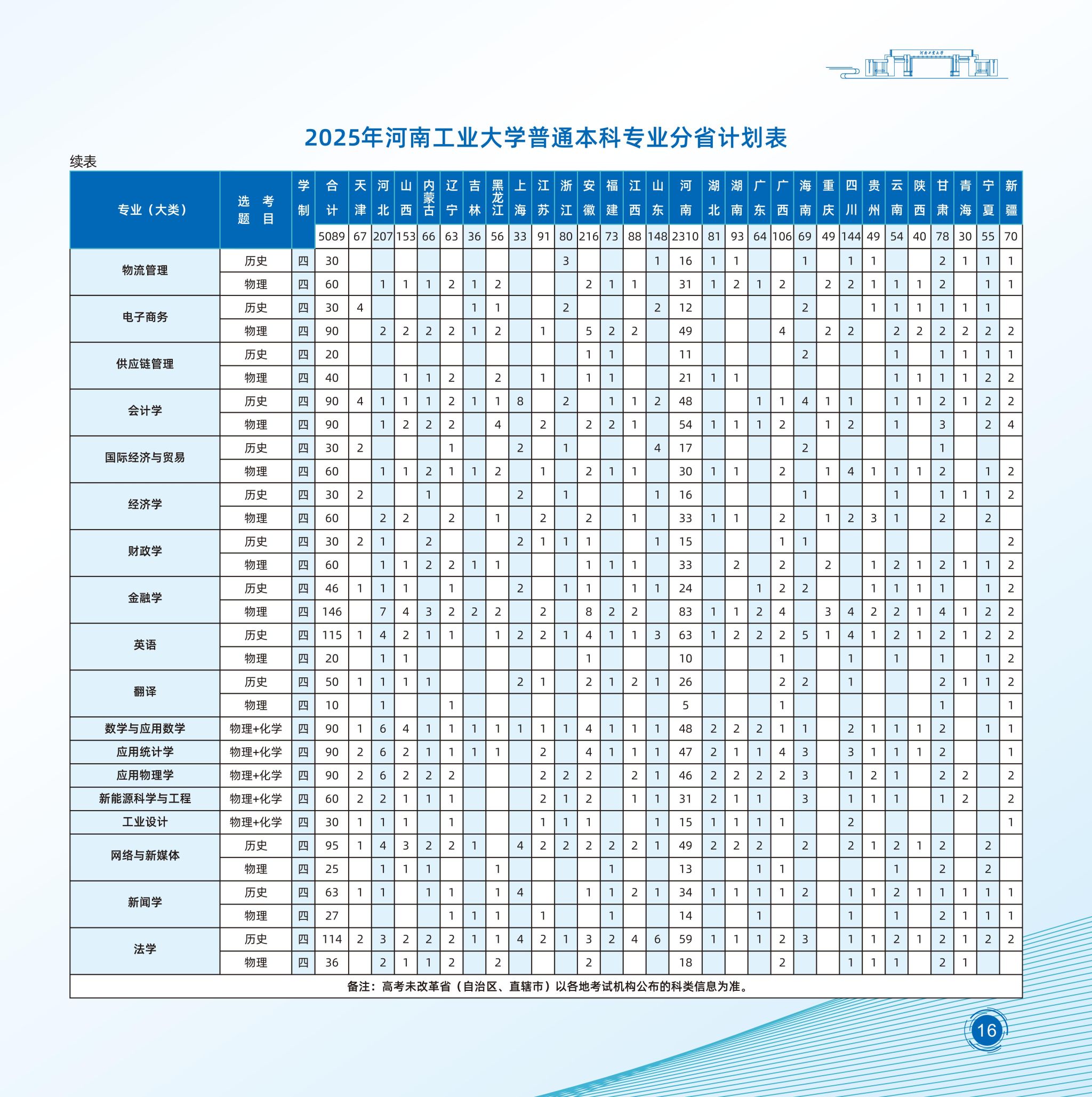 2025河南工業(yè)大學(xué)招生計(jì)劃-各專業(yè)招生人數(shù)是多少