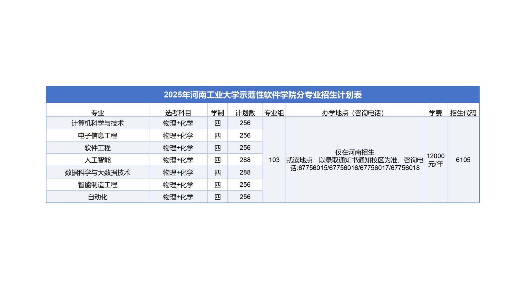 2025河南工業(yè)大學(xué)招生計(jì)劃-各專業(yè)招生人數(shù)是多少