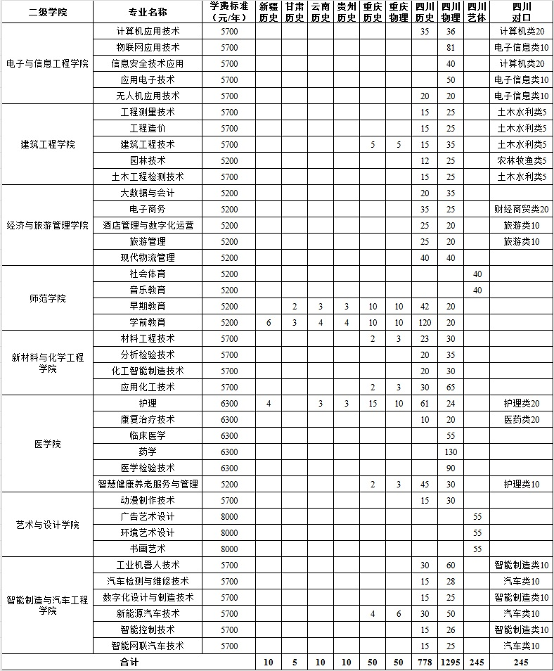 2025广安职业技术学院招生计划-各专业招生人数是多少