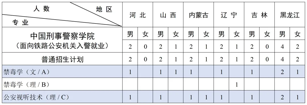 2025中國(guó)刑事警察學(xué)院招生計(jì)劃-各專業(yè)招生人數(shù)是多少