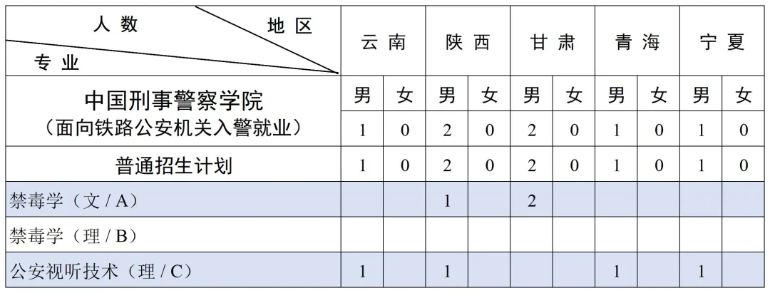 2025中國(guó)刑事警察學(xué)院招生計(jì)劃-各專業(yè)招生人數(shù)是多少