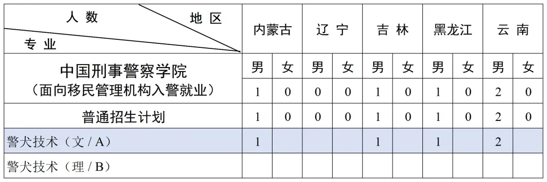 2025中國(guó)刑事警察學(xué)院招生計(jì)劃-各專業(yè)招生人數(shù)是多少