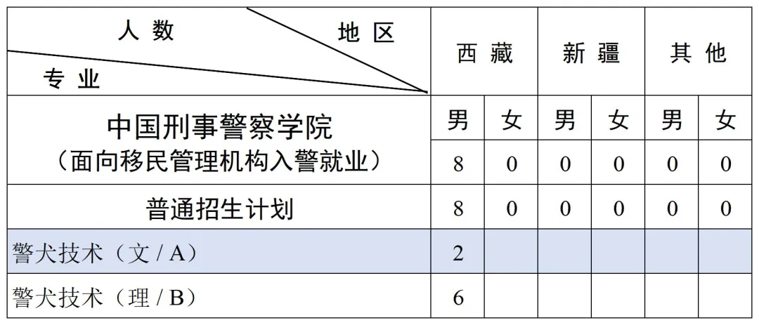 2025中國(guó)刑事警察學(xué)院招生計(jì)劃-各專業(yè)招生人數(shù)是多少