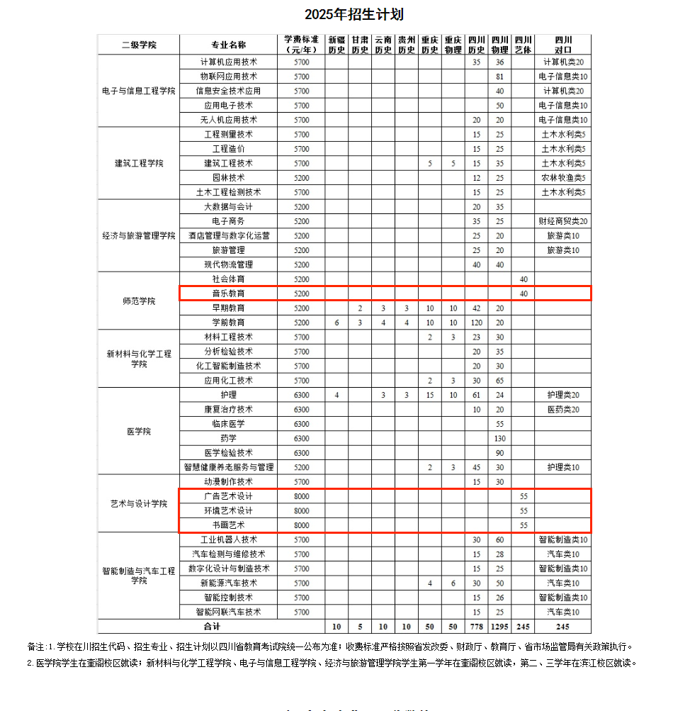2025广安职业技术学院艺术类学费多少钱一年-各专业收费标准