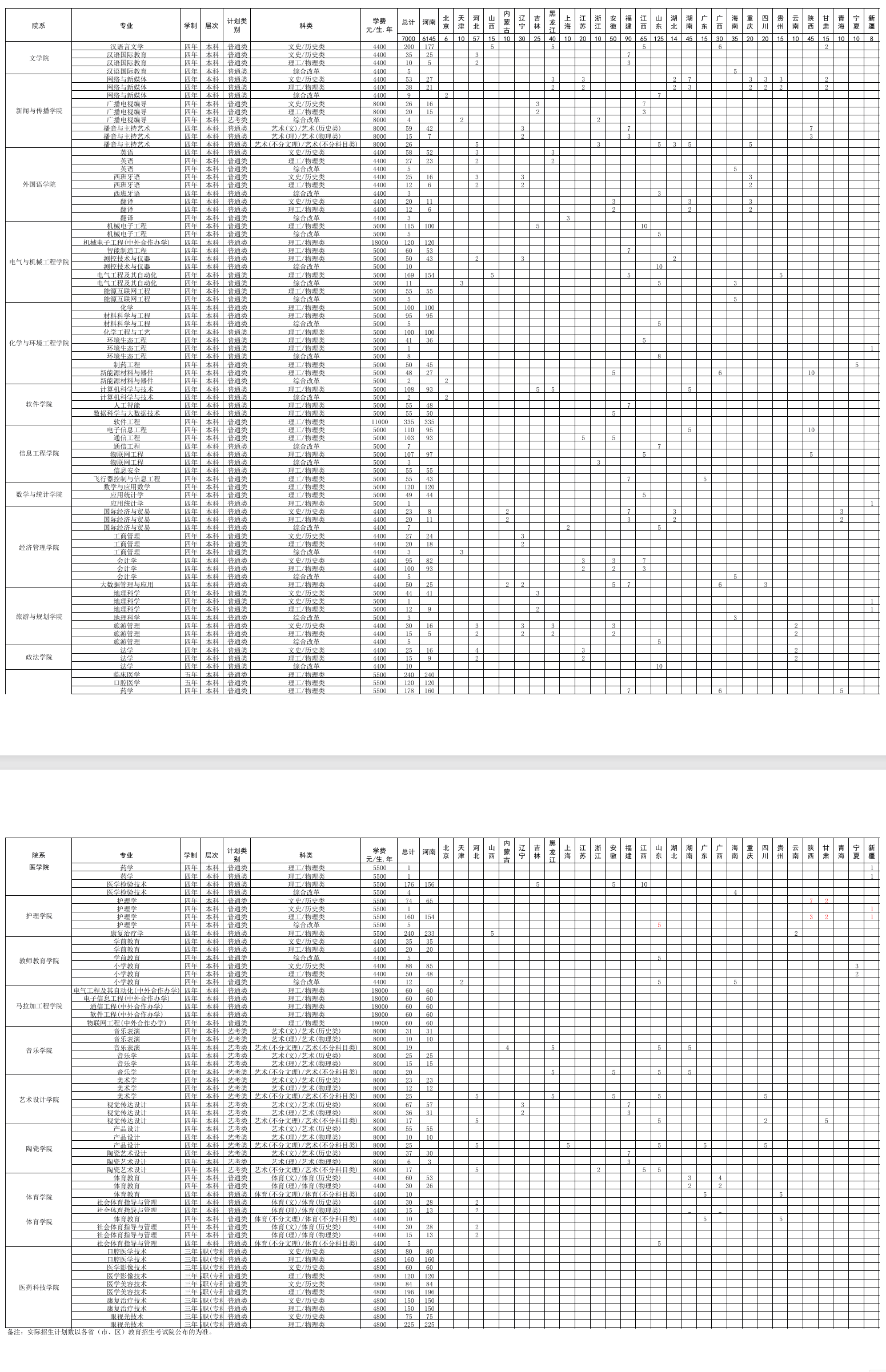 2025平頂山學(xué)院招生計劃-各專業(yè)招生人數(shù)是多少