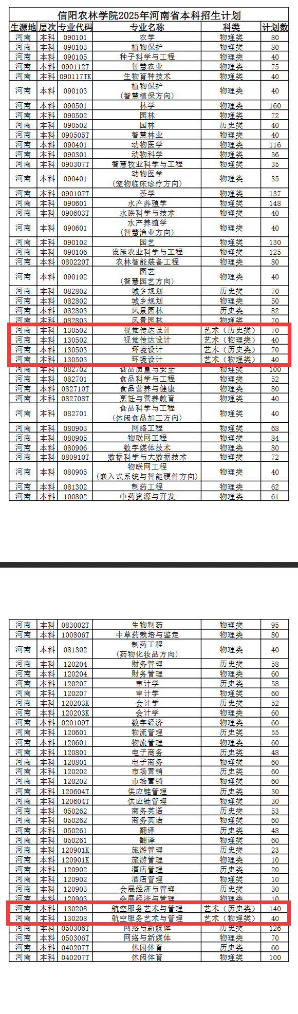 2025信陽農(nóng)林學院藝術(shù)類招生計劃-各專業(yè)招生人數(shù)是多少