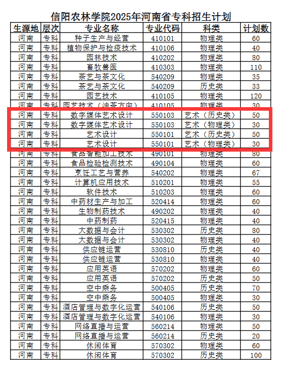2025信陽農(nóng)林學院藝術(shù)類招生計劃-各專業(yè)招生人數(shù)是多少