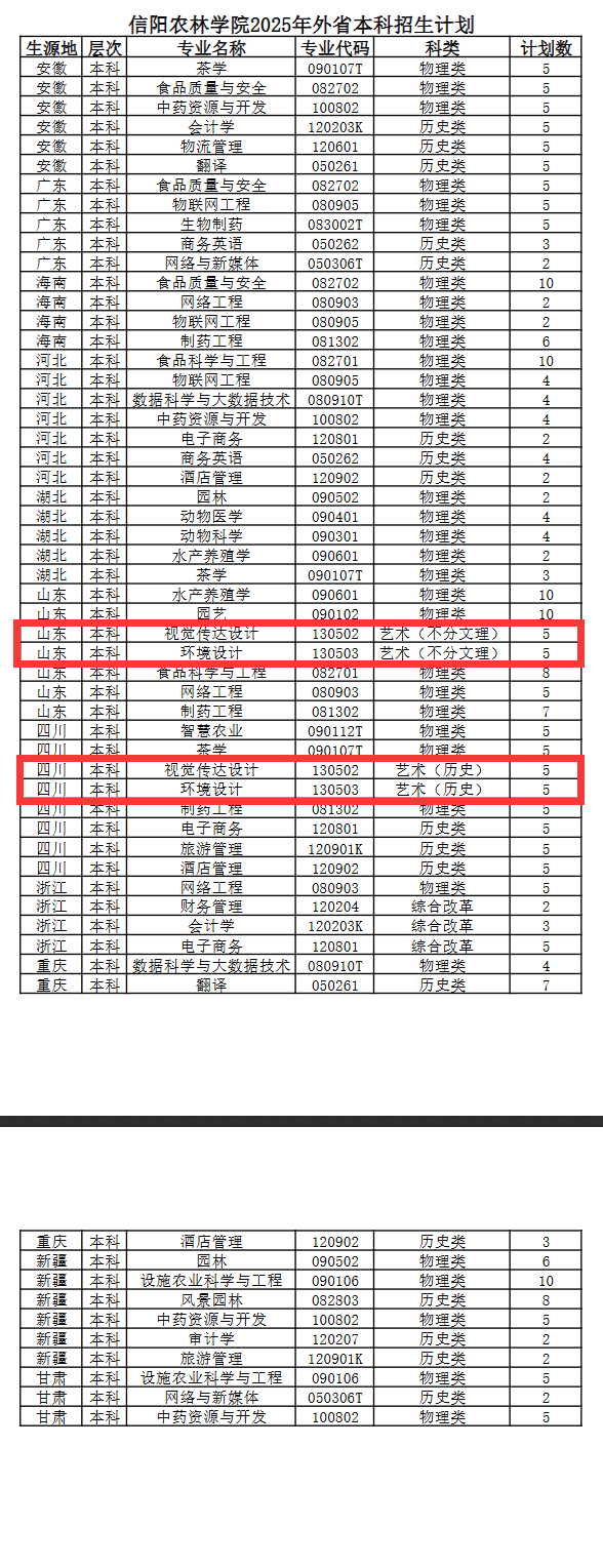2025信陽農(nóng)林學院藝術(shù)類招生計劃-各專業(yè)招生人數(shù)是多少