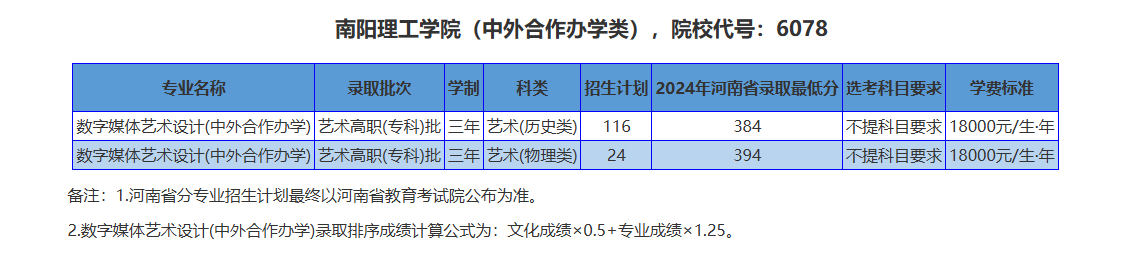 2025南陽(yáng)理工學(xué)院招生計(jì)劃-各專業(yè)招生人數(shù)是多少