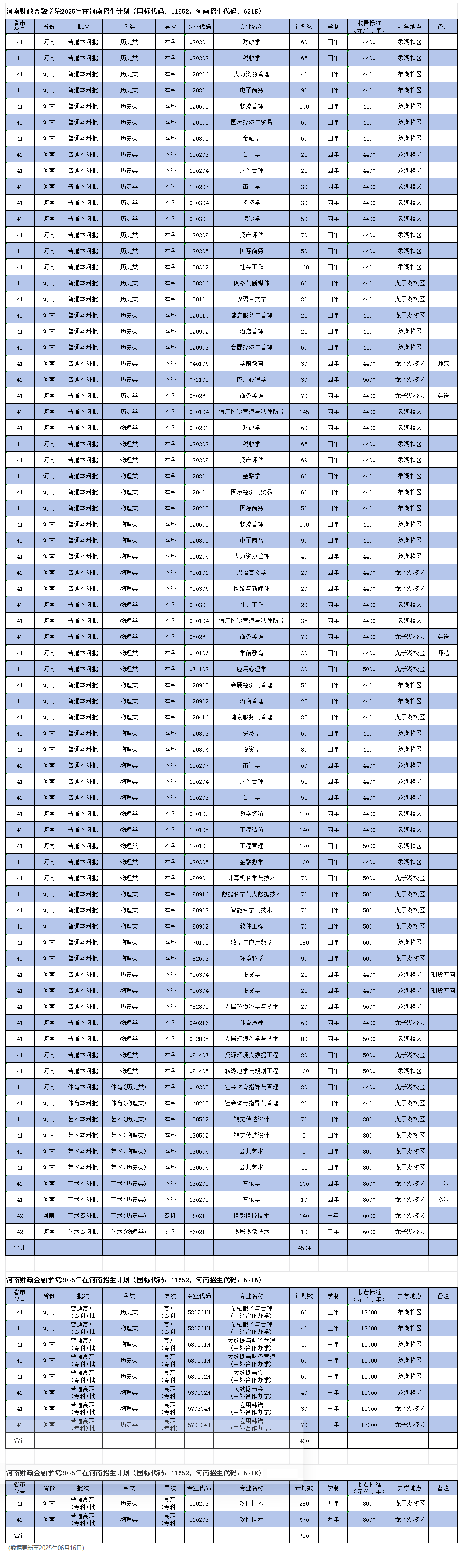 2025河南財(cái)政金融學(xué)院招生計(jì)劃-各專(zhuān)業(yè)招生人數(shù)是多少