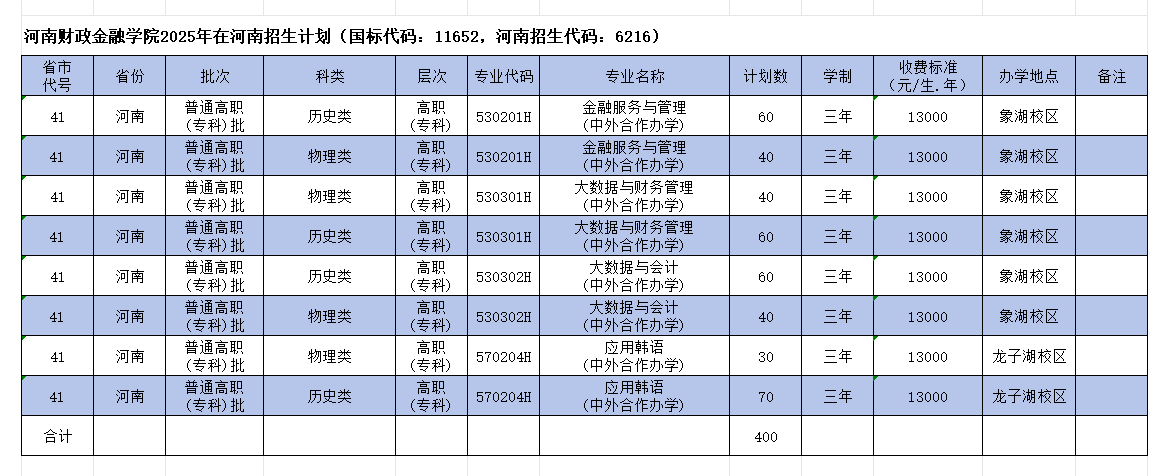 2025河南財政金融學(xué)院中外合作辦學(xué)招生計劃-各專業(yè)招生人數(shù)是多少