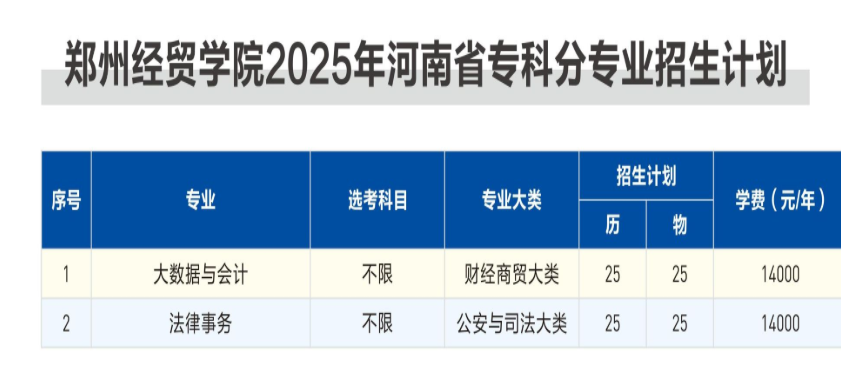 2025鄭州經(jīng)貿(mào)學院招生計劃-各專業(yè)招生人數(shù)是多少