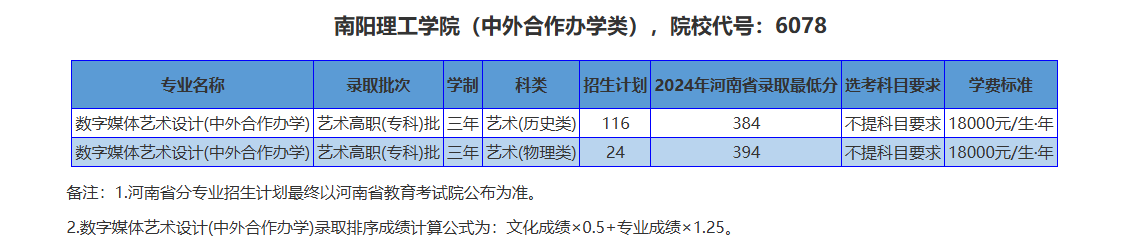 2025南阳理工学院中外合作办学招生计划-各专业招生人数是多少