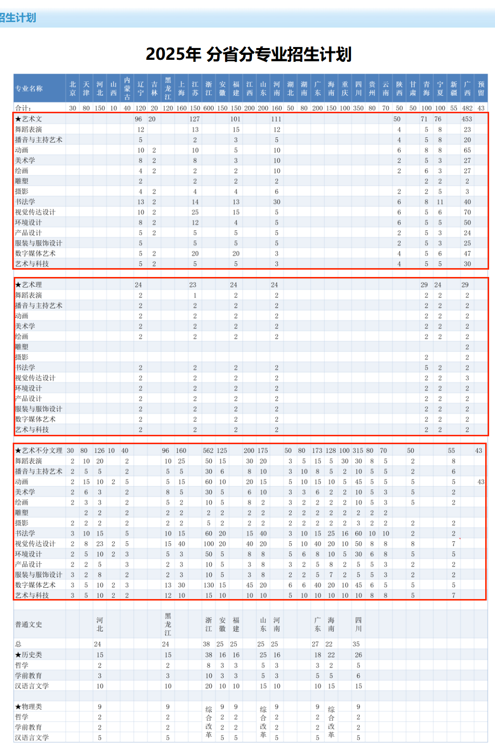 2025北海藝術(shù)設(shè)計(jì)學(xué)院藝術(shù)類招生計(jì)劃-各專業(yè)招生人數(shù)是多少