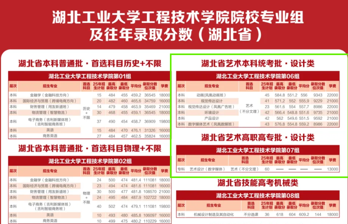 2025湖北工業(yè)大學工程技術(shù)學院藝術(shù)類學費多少錢一年-各專業(yè)收費標準