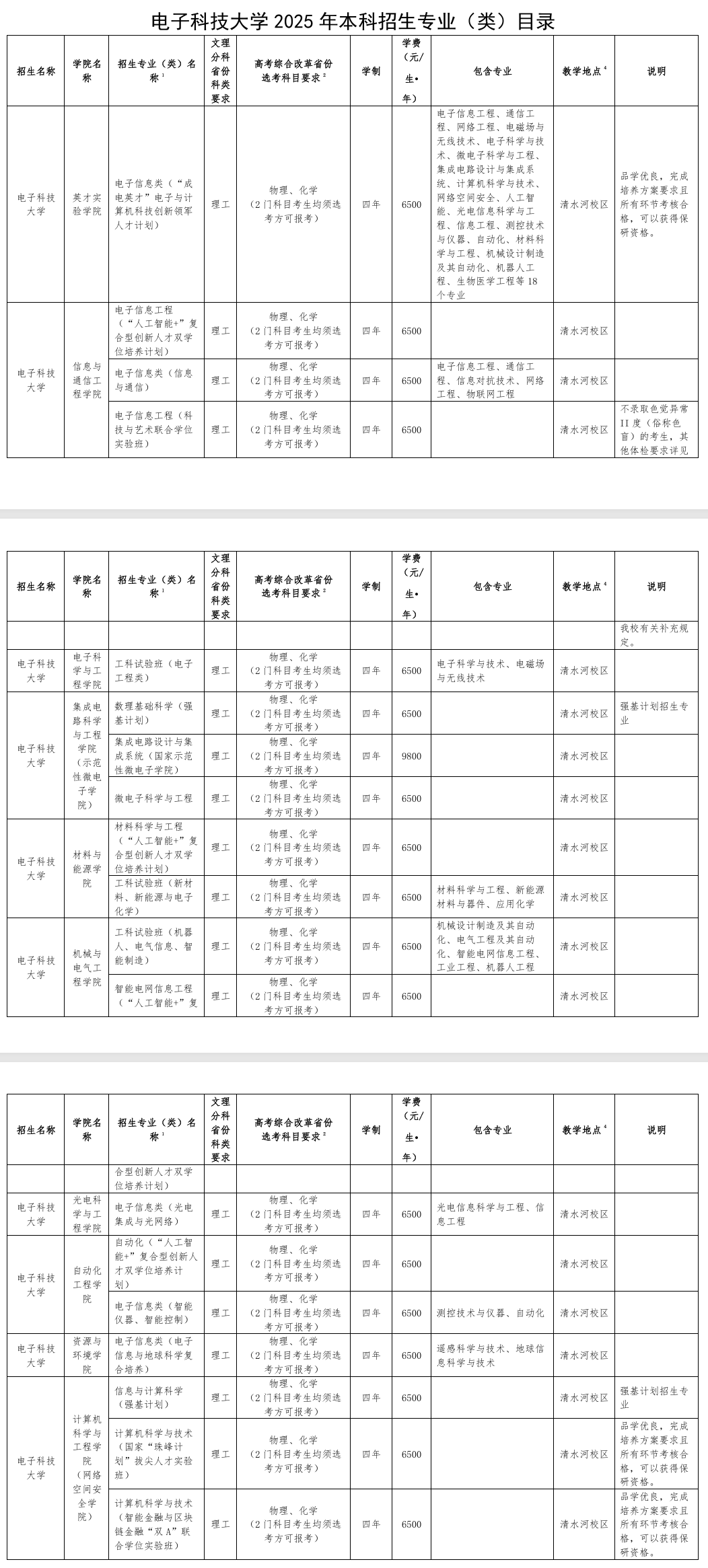 2025電子科技大學學費多少錢一年-各專業(yè)收費標準
