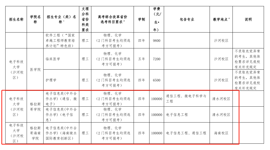 2025电子科技大学中外合作办学学费多少钱一年-各专业收费标准