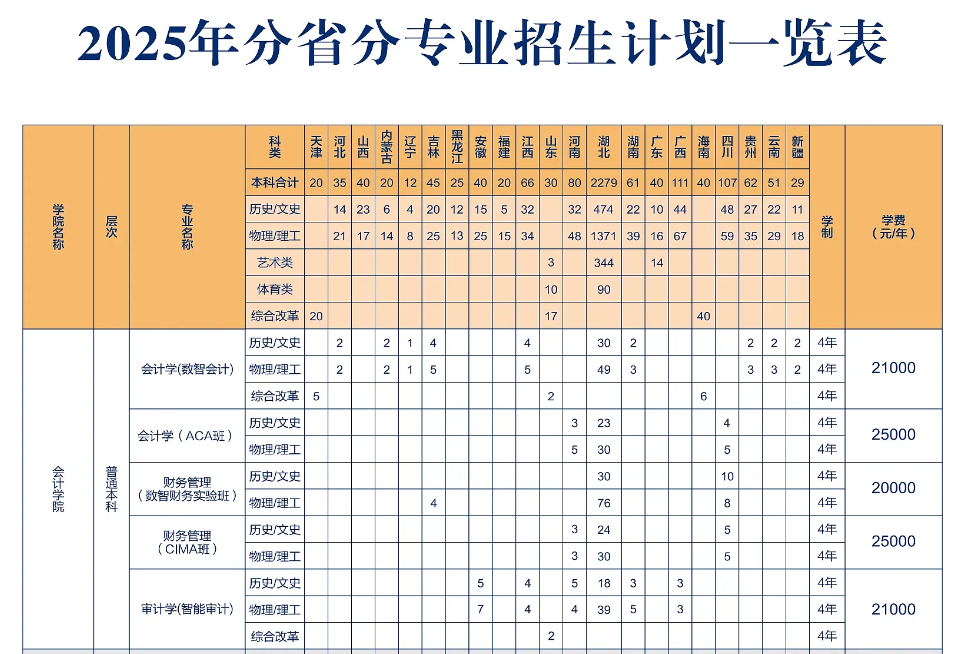 2025武漢學(xué)院學(xué)費多少錢一年-各專業(yè)收費標(biāo)準(zhǔn)