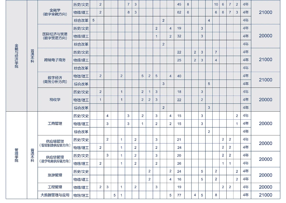 2025武漢學(xué)院學(xué)費多少錢一年-各專業(yè)收費標(biāo)準(zhǔn)