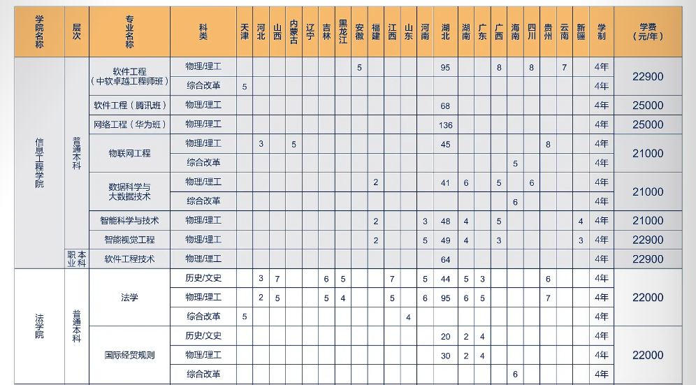 2025武汉学院艺术类学费多少钱一年-各专业收费标准