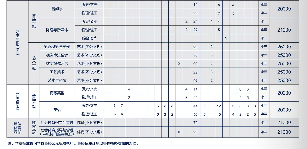 2025武漢學(xué)院學(xué)費多少錢一年-各專業(yè)收費標(biāo)準(zhǔn)