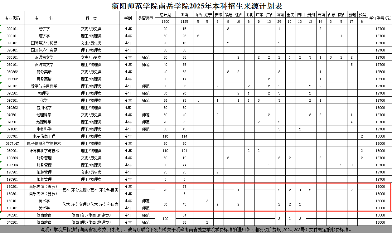 2025衡陽師范學(xué)院南岳學(xué)院藝術(shù)類學(xué)費多少錢一年-各專業(yè)收費標準