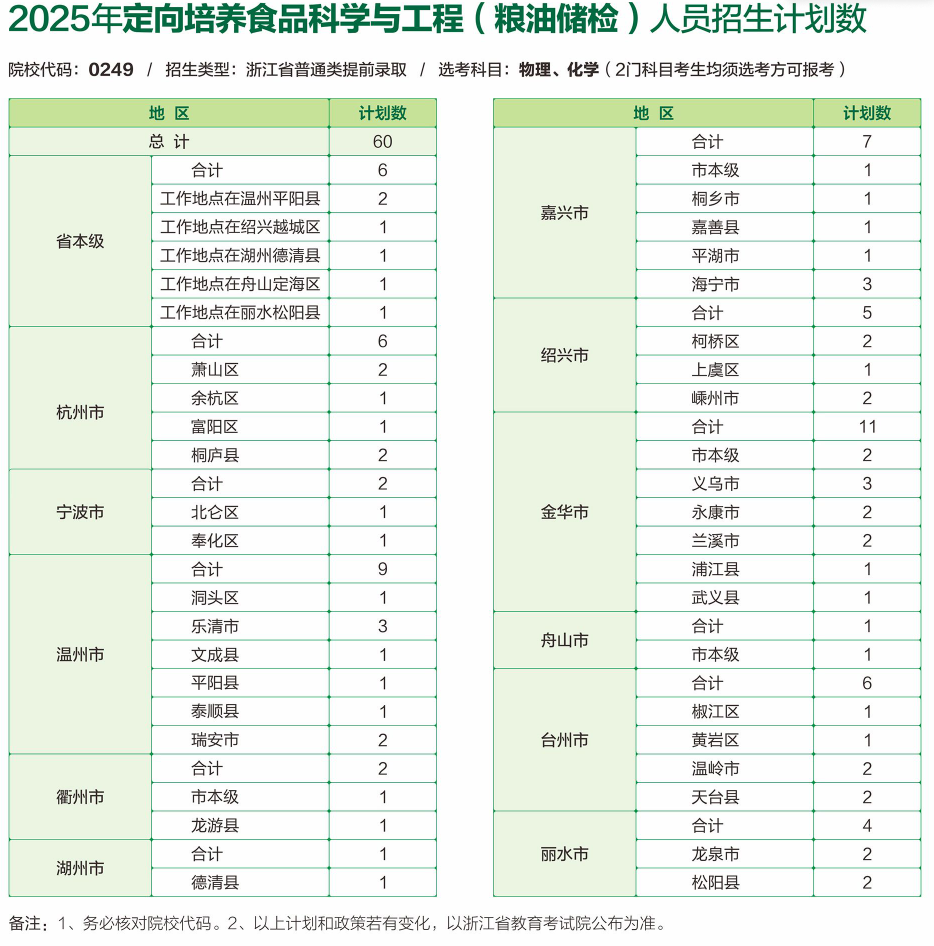 2025浙江農(nóng)林大學(xué)招生計劃-各專業(yè)招生人數(shù)是多少
