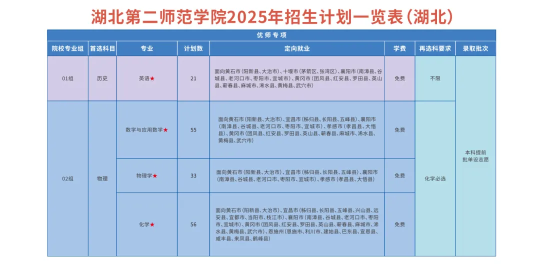 2025湖北第二师范学院学费多少钱一年-各专业收费标准
