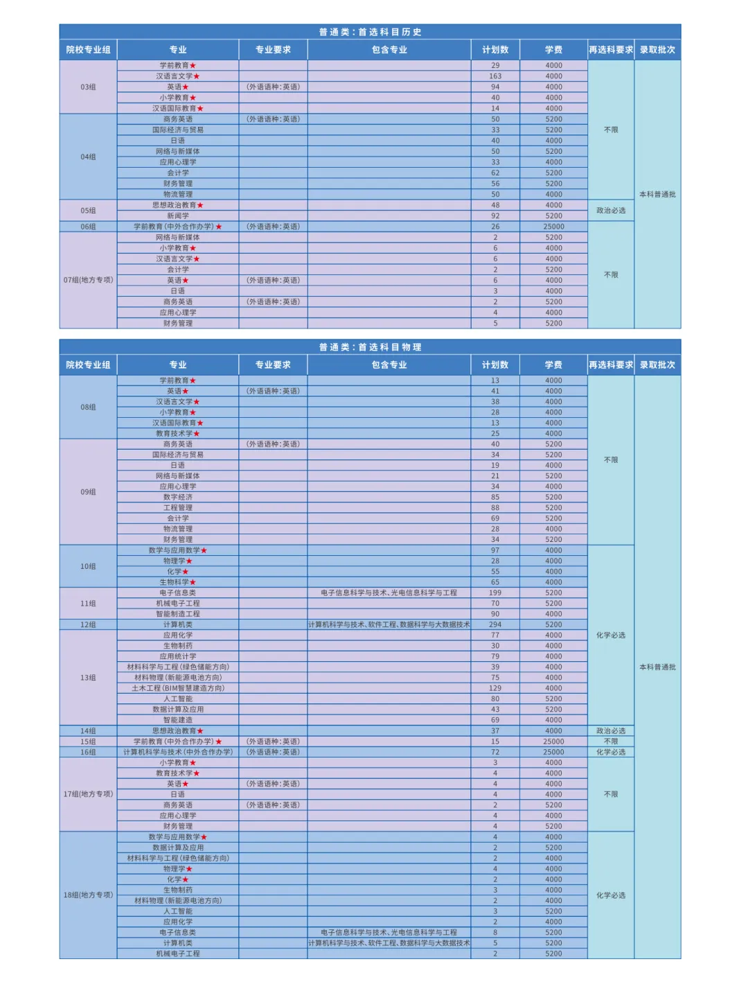 2025湖北第二师范学院学费多少钱一年-各专业收费标准
