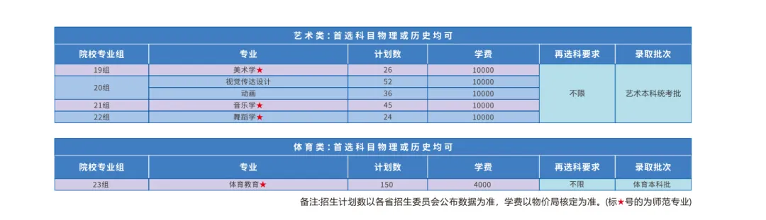 2025湖北第二师范学院学费多少钱一年-各专业收费标准