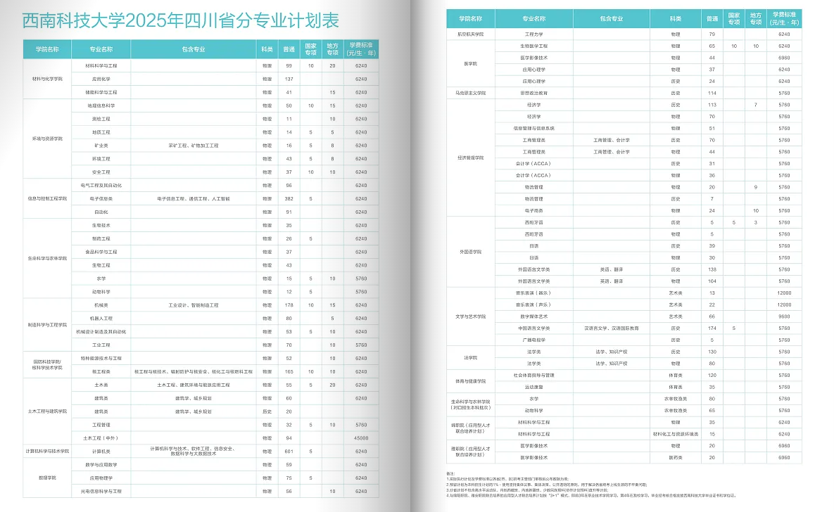 2025西南科技大學學費多少錢一年-各專業(yè)收費標準