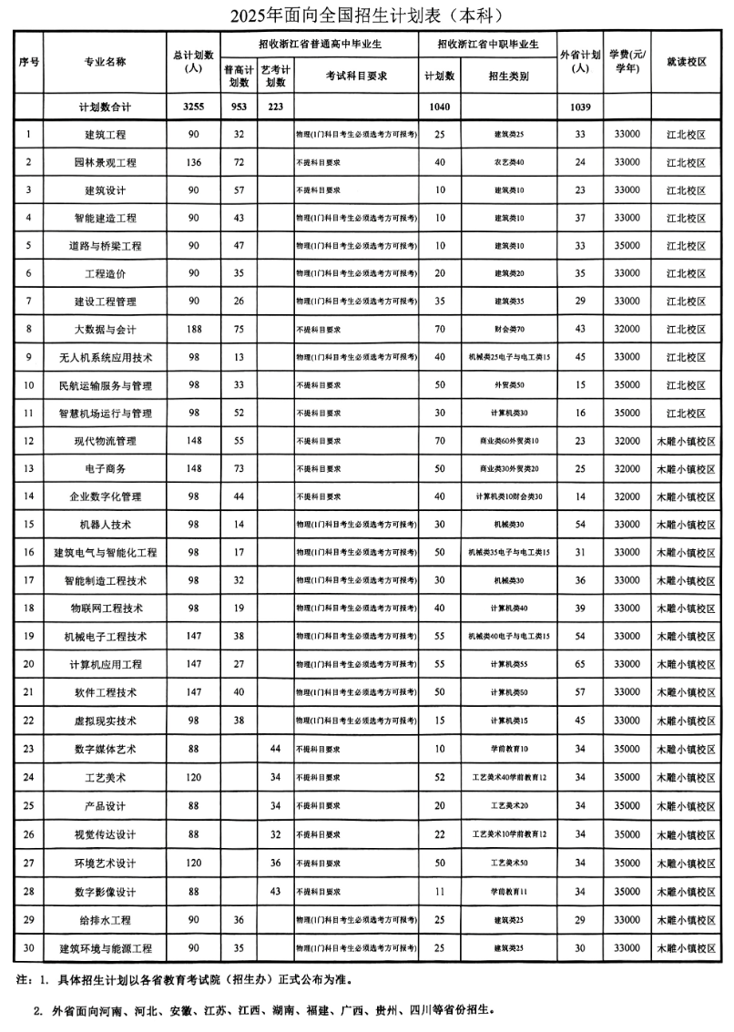 浙江廣廈建設(shè)職業(yè)技術(shù)大學(xué)有哪些專業(yè)？