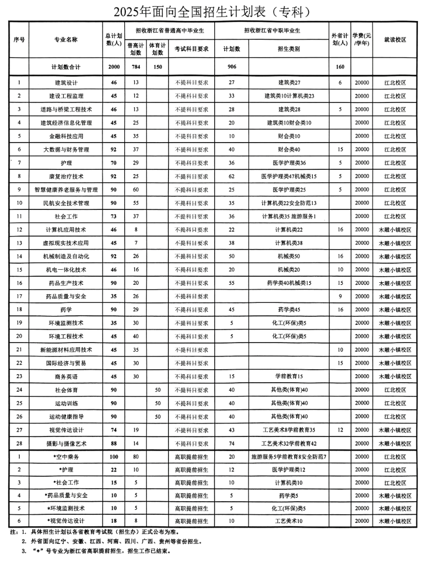 浙江廣廈建設(shè)職業(yè)技術(shù)大學(xué)有哪些專業(yè)？