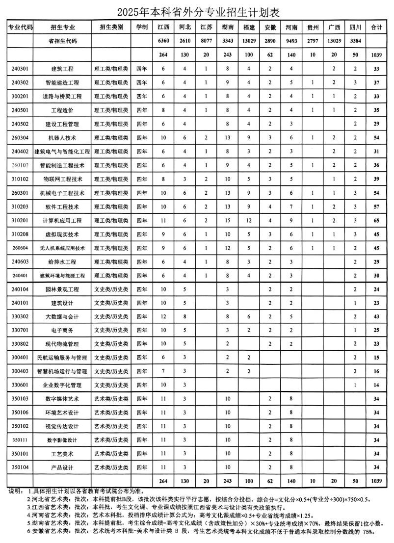 浙江廣廈建設(shè)職業(yè)技術(shù)大學(xué)有哪些專業(yè)？