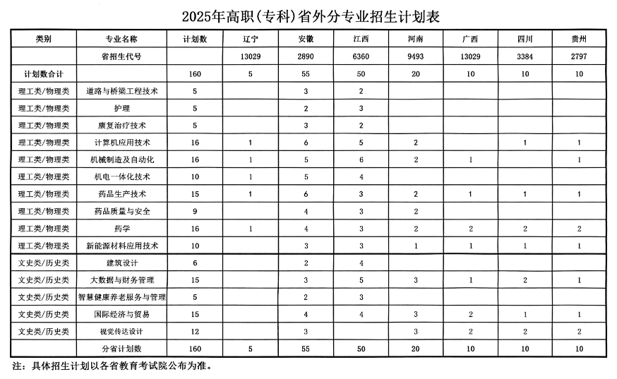 浙江廣廈建設(shè)職業(yè)技術(shù)大學(xué)有哪些專業(yè)？