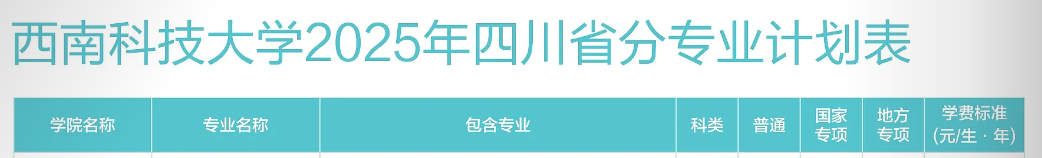 2025西南科技大學(xué)中外合作辦學(xué)學(xué)費(fèi)多少錢一年-各專業(yè)收費(fèi)標(biāo)準(zhǔn)