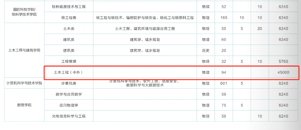 2025西南科技大學(xué)中外合作辦學(xué)學(xué)費(fèi)多少錢一年-各專業(yè)收費(fèi)標(biāo)準(zhǔn)