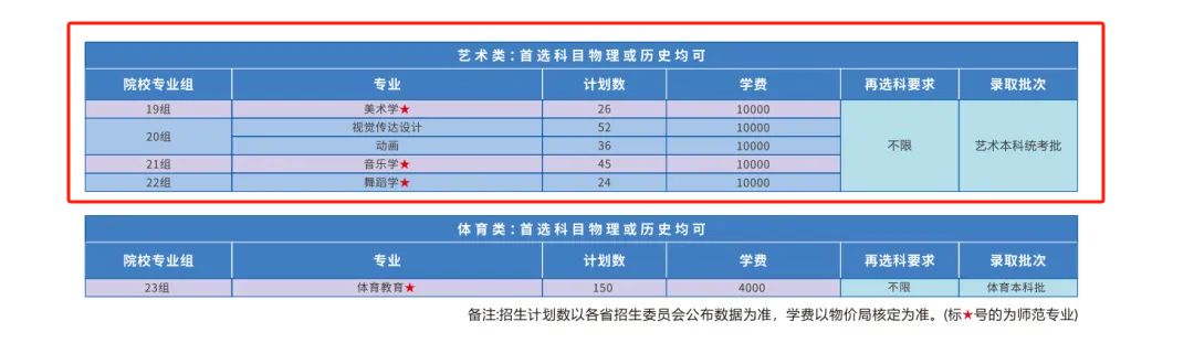 2025湖北第二師范學(xué)院藝術(shù)類學(xué)費多少錢一年-各專業(yè)收費標準