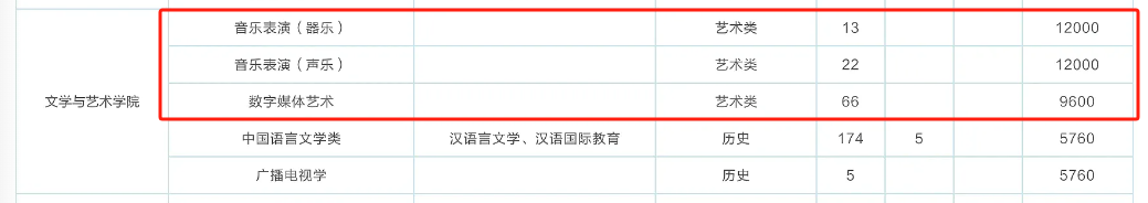 2025西南科技大学艺术类学费多少钱一年-各专业收费标准