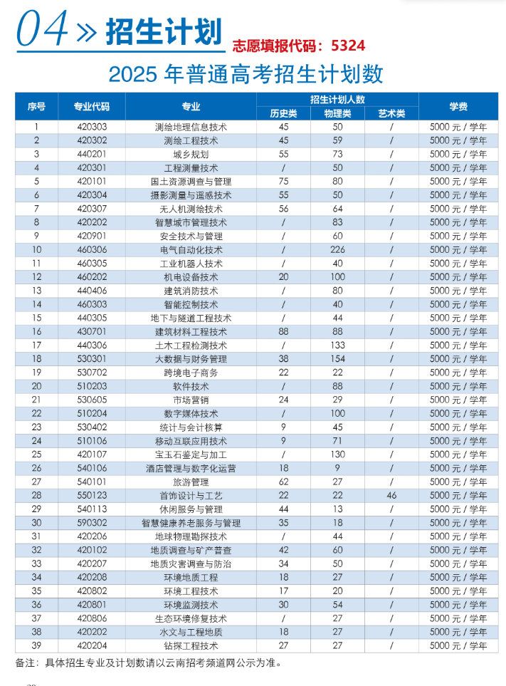 2025云南國土資源職業(yè)學(xué)院招生計劃-各專業(yè)招生人數(shù)是多少