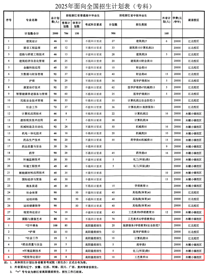 浙江廣廈建設(shè)職業(yè)技術(shù)大學(xué)藝術(shù)類專業(yè)有哪些？