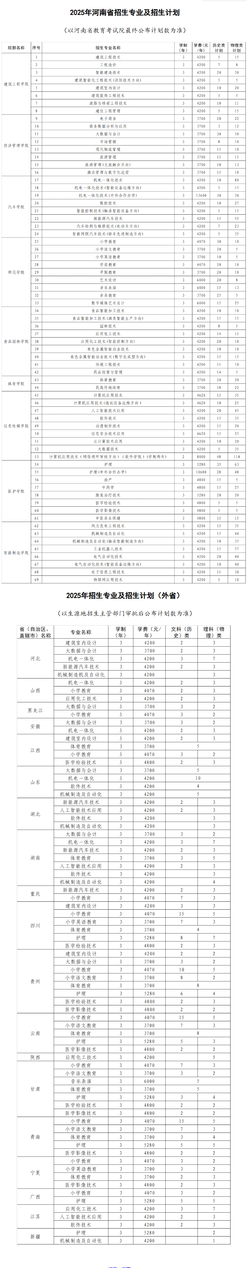2025三門(mén)峽職業(yè)技術(shù)學(xué)院招生計(jì)劃-各專業(yè)招生人數(shù)是多少